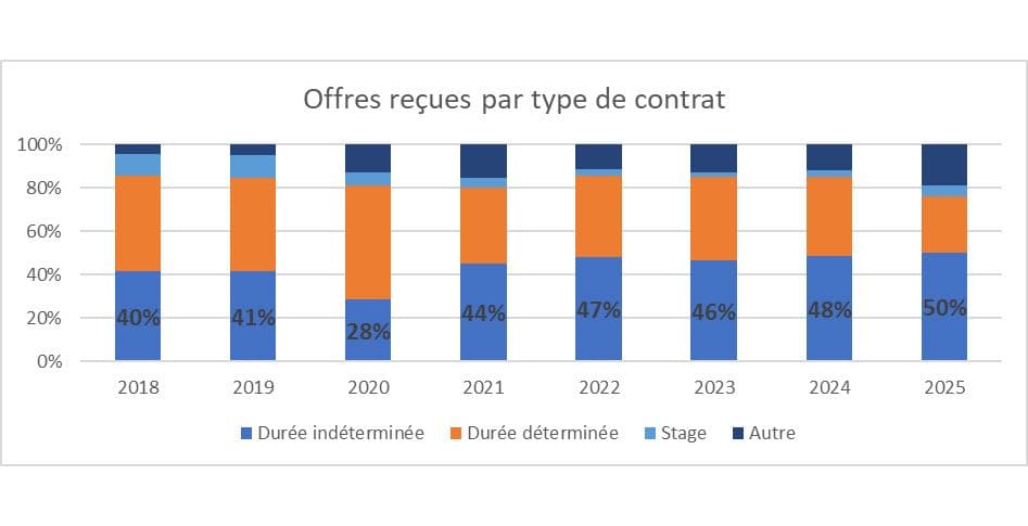 L’Horeca est-il encore un secteur en pénurie ?