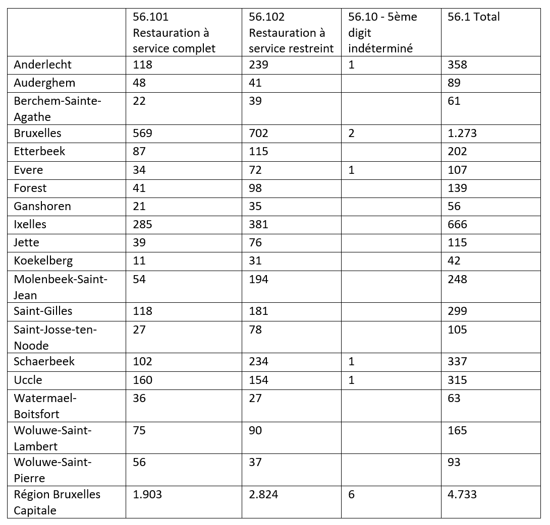 Peut-on lire certaines inégalités sociales dans la géographie des restaurants ?